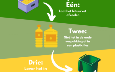 Nieuw: Geef je gebruikte frituurvet een tweede leven!